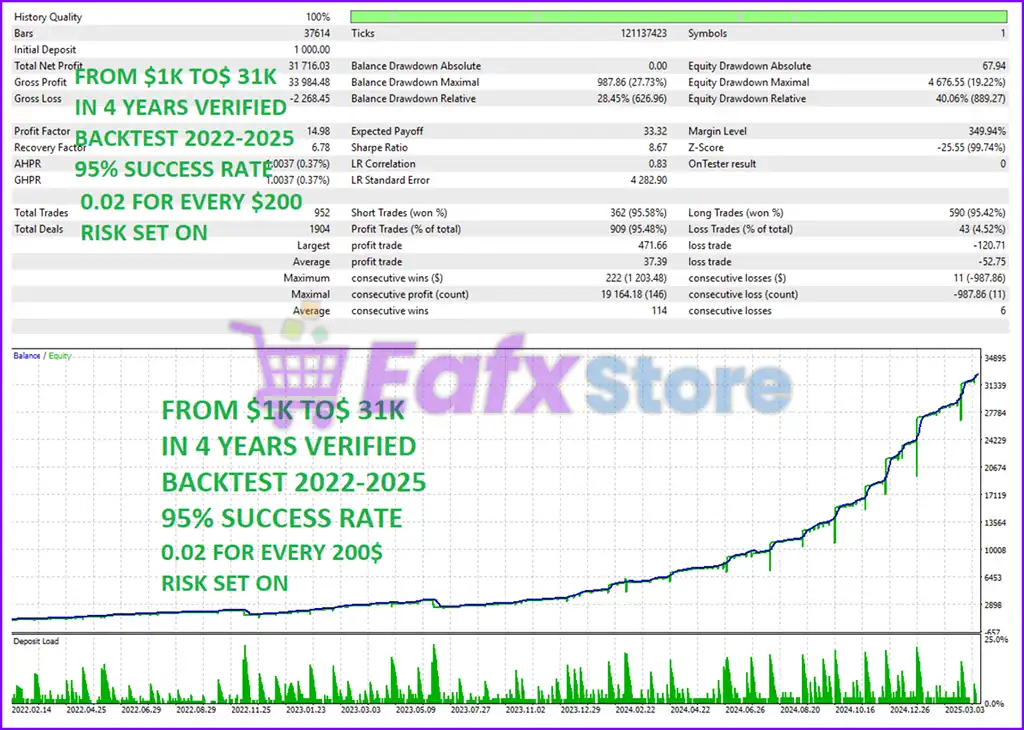 Venom Us30 Scalp EA MT5 (Latest version) – GroupBuy 3 Venom Us30 Scalp EA Backtest Trading Results