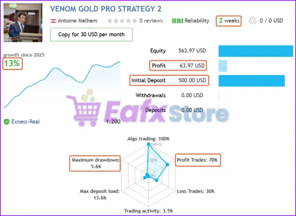 Venom Us30 Scalp EA Live Trading Results