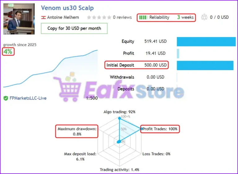 Venom Us30 Scalp Live Trading Results
