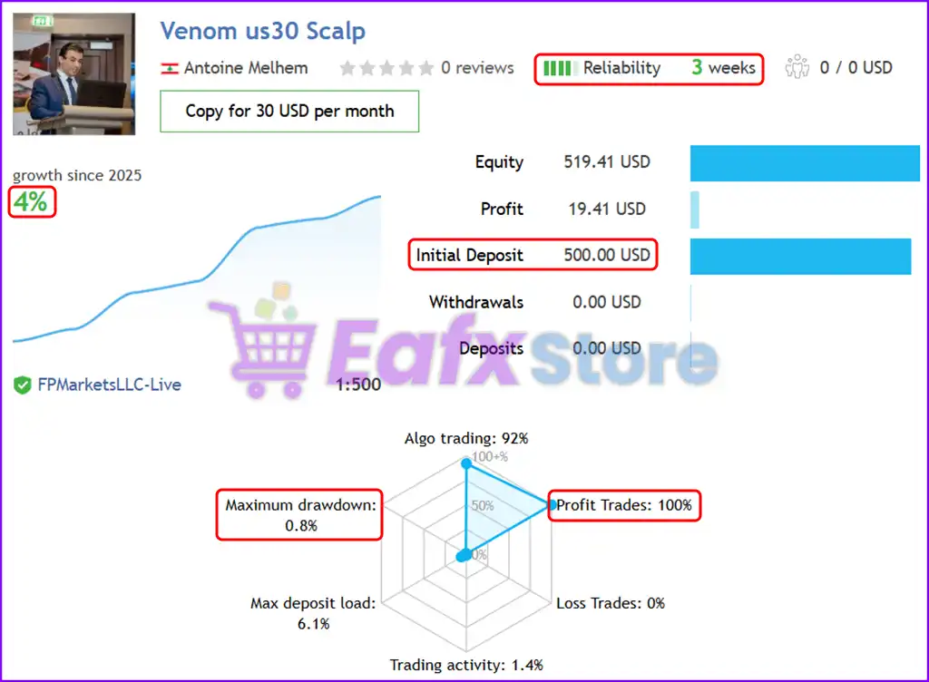 Venom Us30 Scalp EA MT5 (Latest version) – GroupBuy 2 Venom Us30 Scalp Live Trading Results
