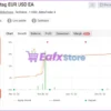 Vertex Stag EURUSD EA Live Signal Myfxbook