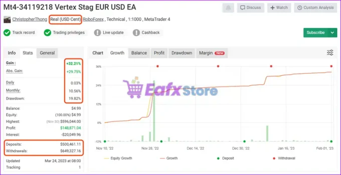 Vertex Stag EURUSD EA Live Signal Myfxbook