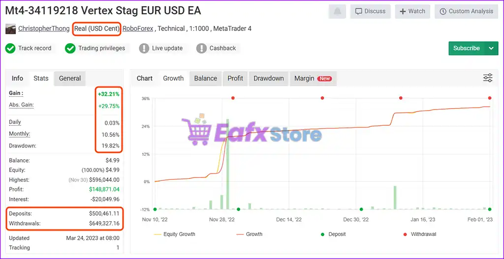 Vertex Stag EURUSD EA MT4 (Original version) 3 Vertex Stag EURUSD EA Live Signal Myfxbook