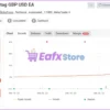 Vertex Stag EURUSD EA MT4 Live Signal Myfxbook