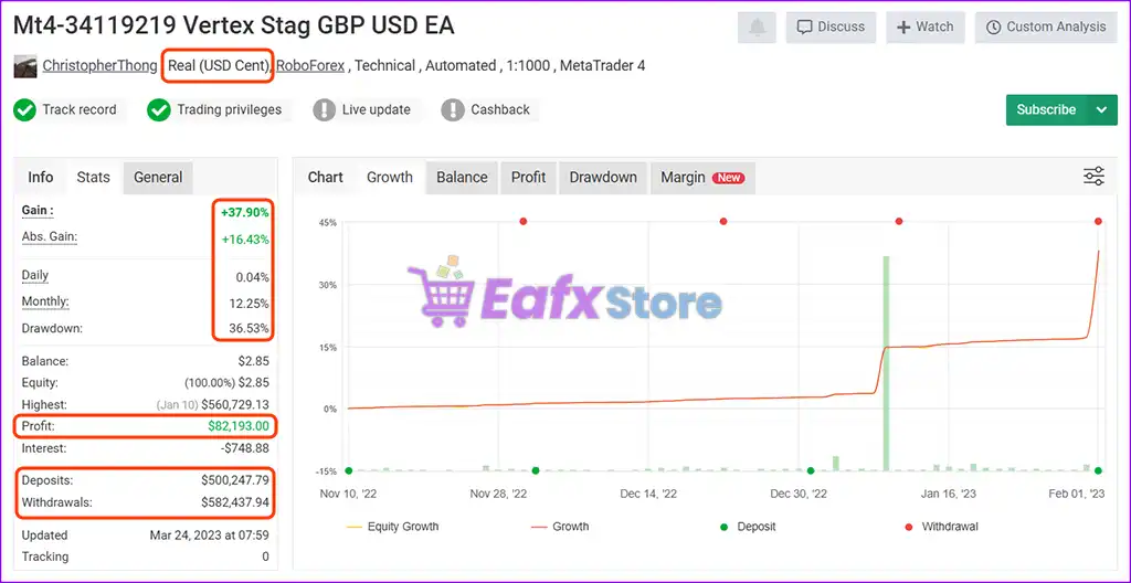 Vertex Stag EURUSD EA MT4 (Original version) 2 Vertex Stag EURUSD EA MT4 Live Signal Myfxbook