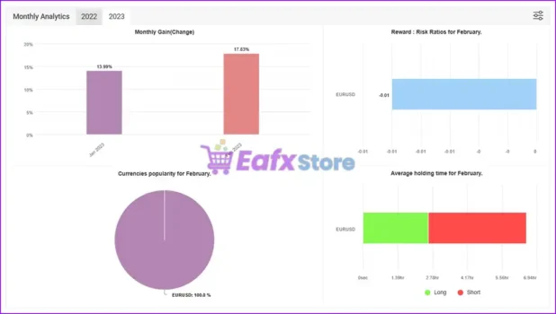 Vertex Stag EURUSD EA Signal Myfxbook