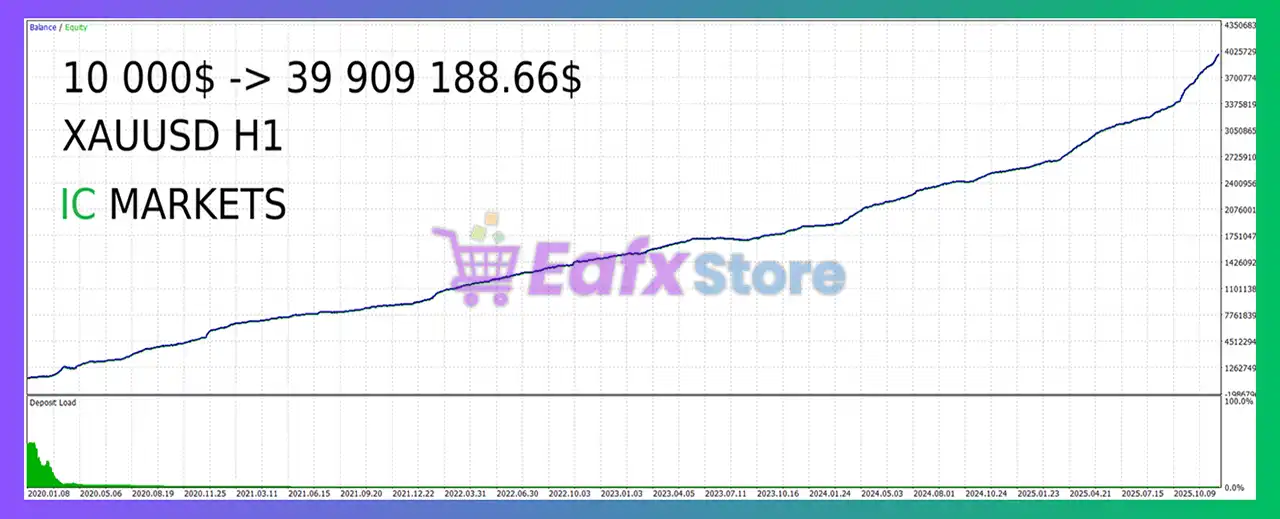 VertexAlgo EA MT5 (Latest version) – GroupBuy 4 VertexAlgo EA Backtest