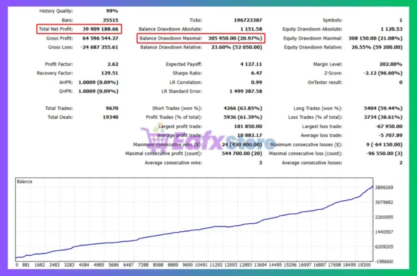 VertexAlgo MT5 Backtest