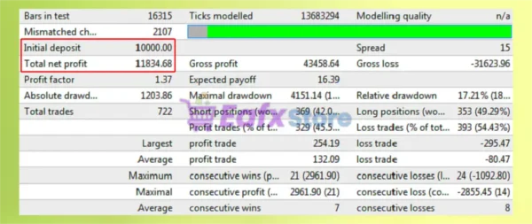 Very Active Robot MT4 Backtest