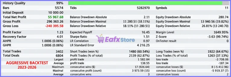 Veteran Army FX EA Backtest Results