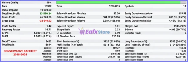 Veteran Army FX EA MT5 Backtest Results