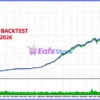 Veteran Army FX EA MT5 Results