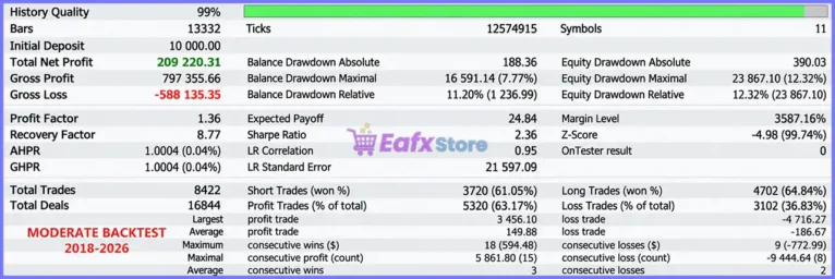 Veteran Army FX MT5 Backtest Results