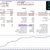 Vex Gold EA Backtests Results