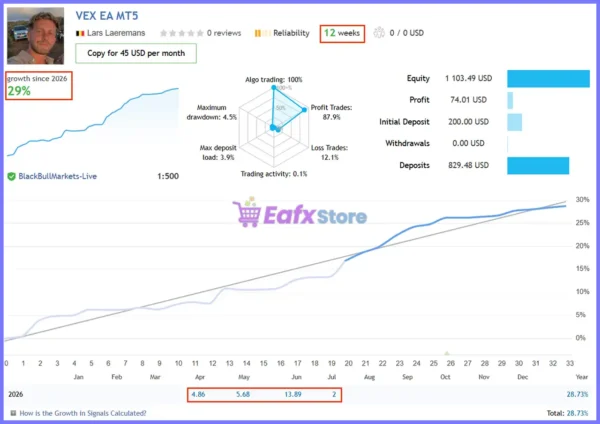 Vex Gold EA Live Signal