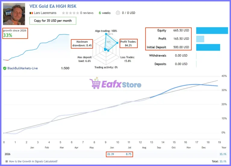 Vex Gold EA Live Signal Results