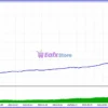 Vex Gold EA MT5 Backtest Results