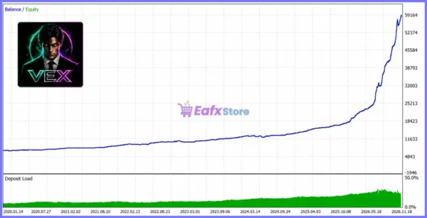 Vex Gold EA MT5 Backtest Results