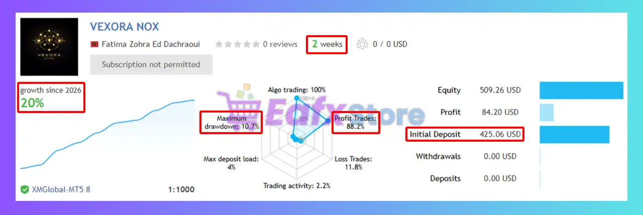 Vexora Nox MT5 with SetFiles (Latest version) – GroupBuy 3 Vexora Nox MT5 Signal Results