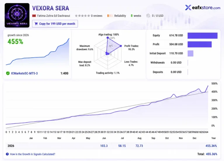 Vexora Sera EA Live Signal