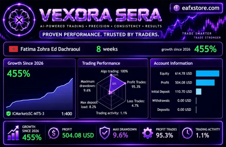 Vexora Sera EA Live Signal Results