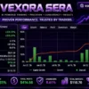 Vexora Sera EA Myfxbook
