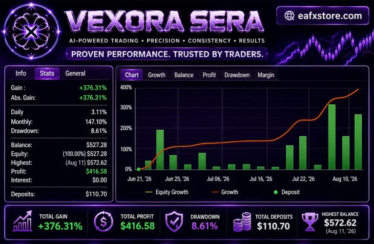 Vexora Sera EA Myfxbook