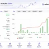Vexora Sera EA Myfxbook Results