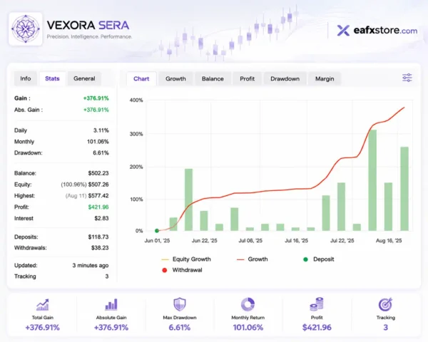 Vexora Sera EA Myfxbook Results