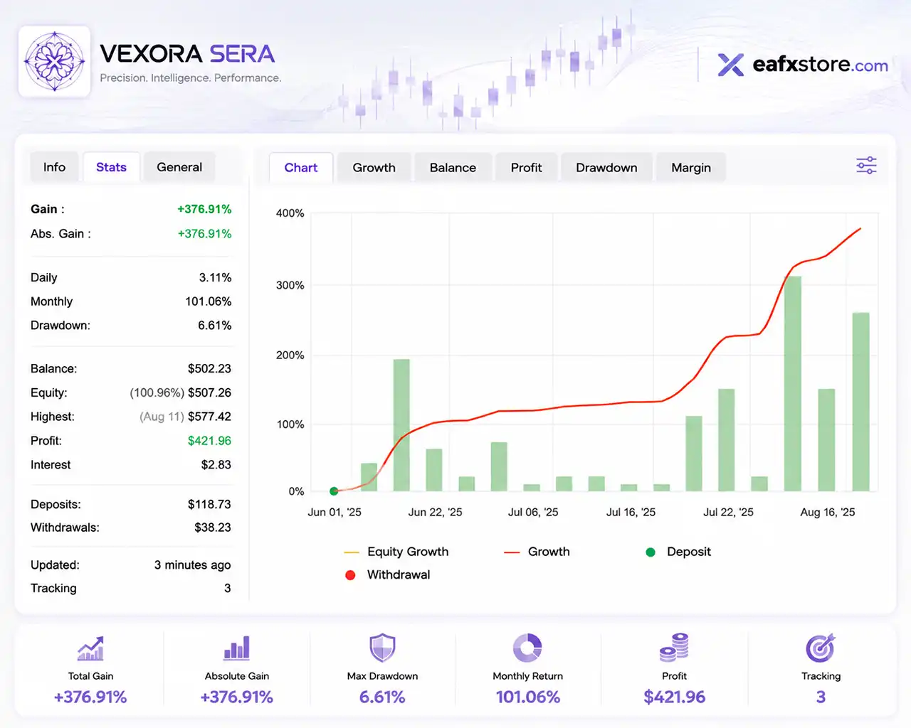 Vexora Sera EA MT5 with SetFiles (Latest version) – GroupBuy 2 Vexora Sera EA Myfxbook Results