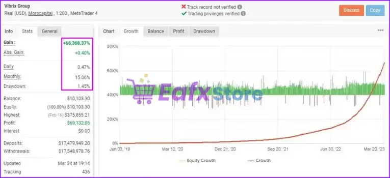 Vibrix Group EA MT4 Myfxbook