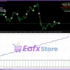 Vibrix Group EA MT4 Review