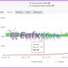 Vibrix Group EA Myfxbook