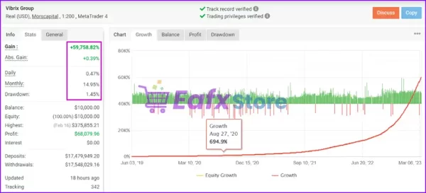 Vibrix Group EA Myfxbook