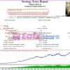 Viserys II EA Backtest Trading Results