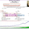 Viserys II EA Backtests Trading Results