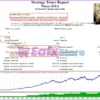 Viserys II EA MT4 Backtest Trading Results