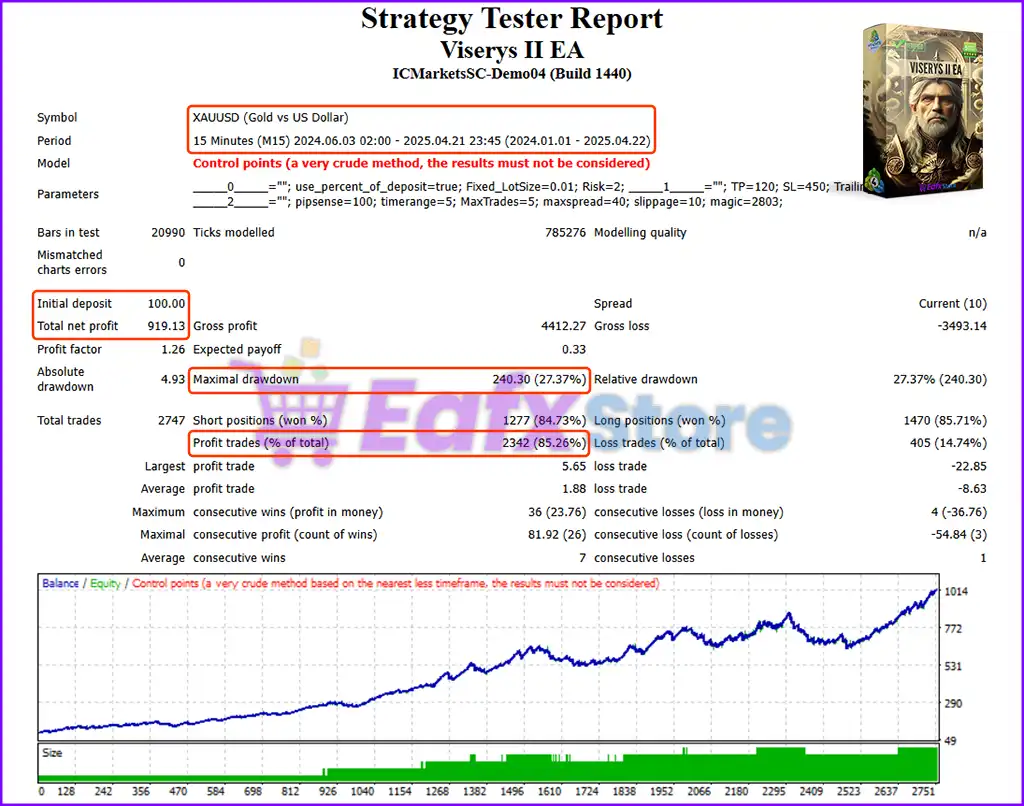 Viserys II EA MT4 v1.0 with SetFiles (Platform build 1441+) 2 Viserys II EA MT4 Backtest Trading Results
