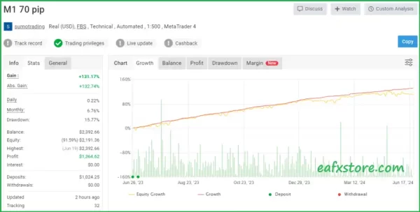 Vision Scalper EA MT4 Myfxbook