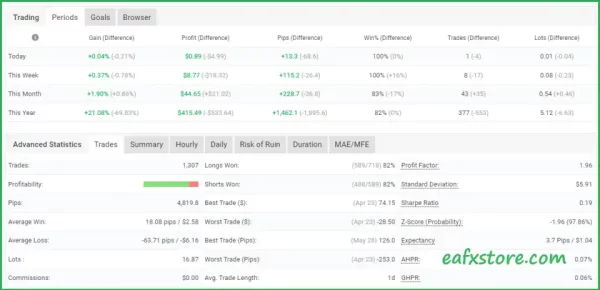 Vision Scalper EA MT4 Myfxbooks