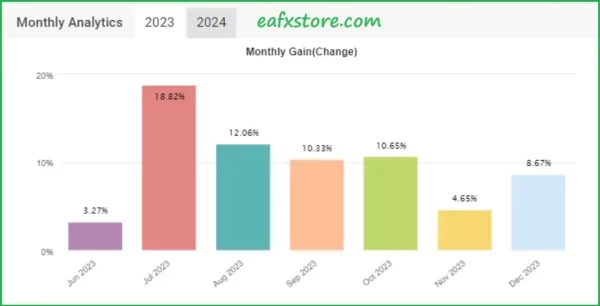 Vision Scalper EA Myfxbook