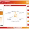 VnDragon EA Live Signal
