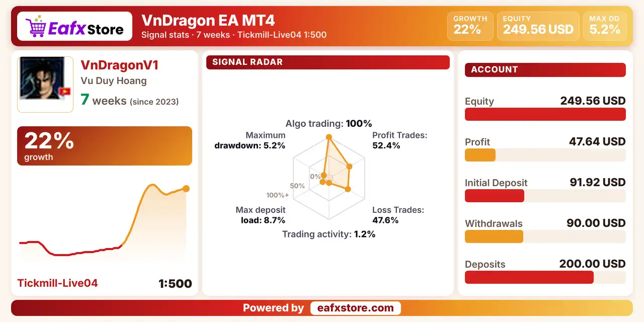 VnDragon EA MT4 (Latest version) - Unlimited 3 VnDragon EA Live Signal