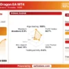 VnDragon EA MT4 Live Signal