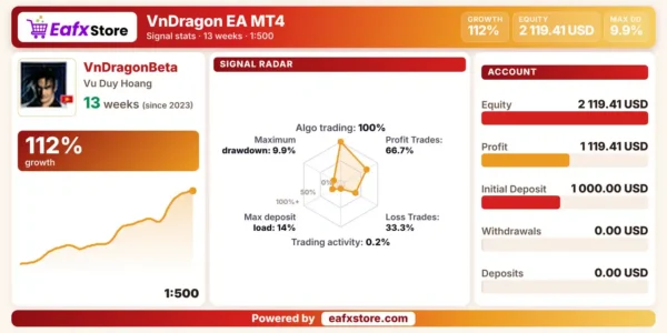 VnDragon EA MT4 Live Signal