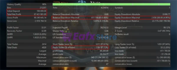Volatix Ai EA Backtest Results