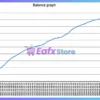 Volatix Loop Breakout Pro EA Backtest Results