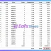 Volatix Loop Breakout Pro EA Trading Results