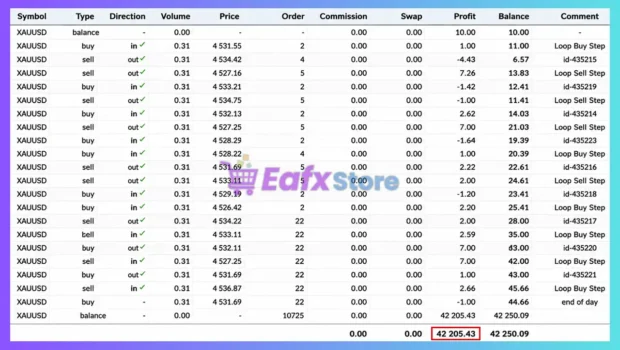 Volatix Loop Breakout Pro EA Trading Results