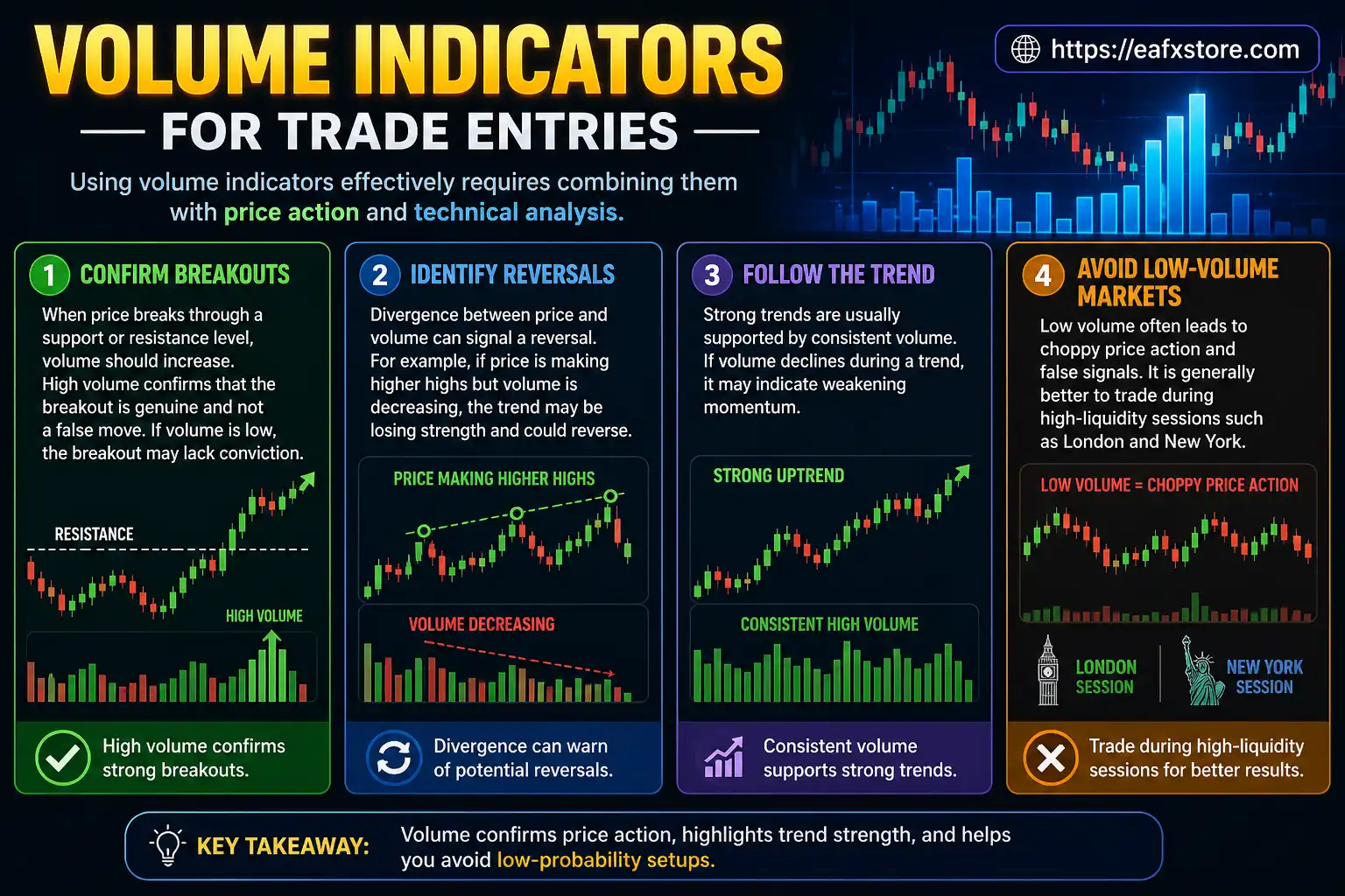 Volume Indicators for Trade Entries